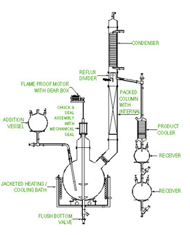 Reflux Reaction Cum Distillation Unit.