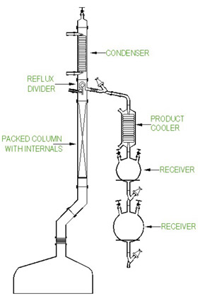 Disti. Assembly On Glass Lined Reactor