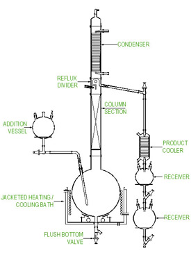 Fractional Distillation Unit