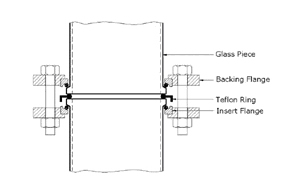 Complete Couplings