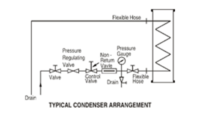 Condenser arrangement